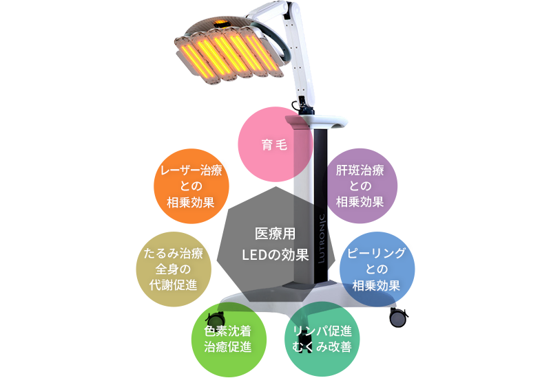 医療用LED